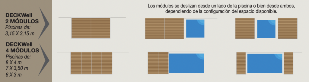 Tipos cubierta transitable